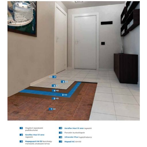 Mapeguard UM 35 feszültségmentesítő lemez