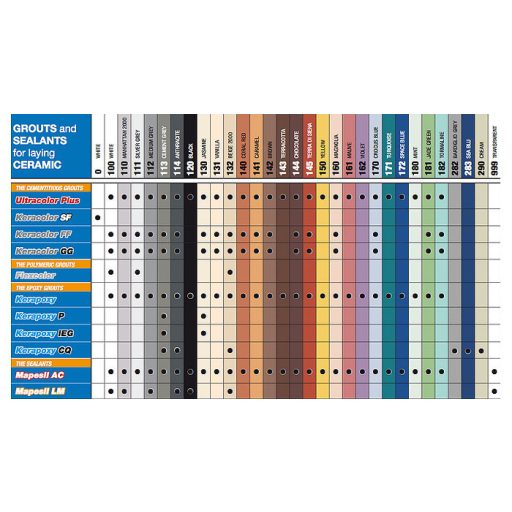 Mapesil AC 100 Fehér