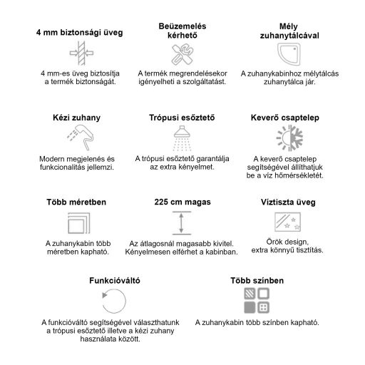 Karolino 80x80 cm Black mélytálcás zuhanykabin