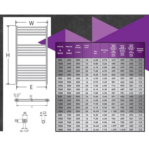 Törölközőszárító radiátor - Viva Platinum Therm - EGYENES - fehér - 600 x 1500 mm