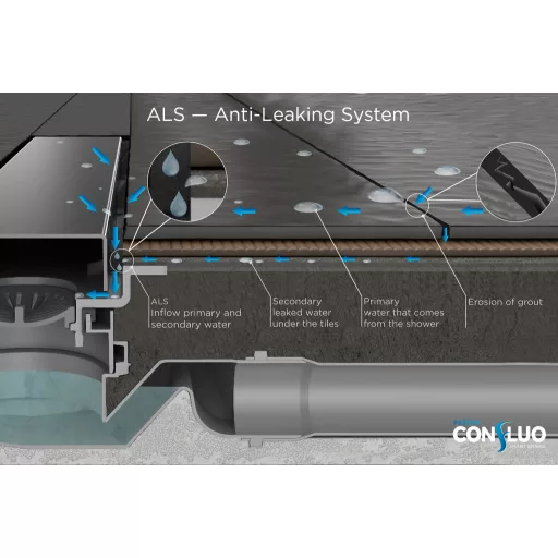 Pestan zuhanyfolyóka Confluo Slim Line 75 cm