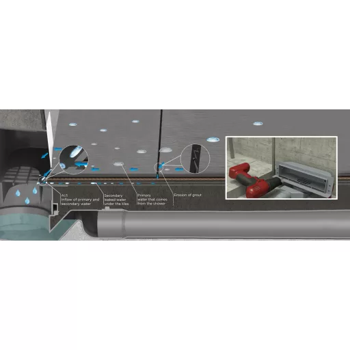 Pestan zuhanyfolyóka Premium Wall - fali