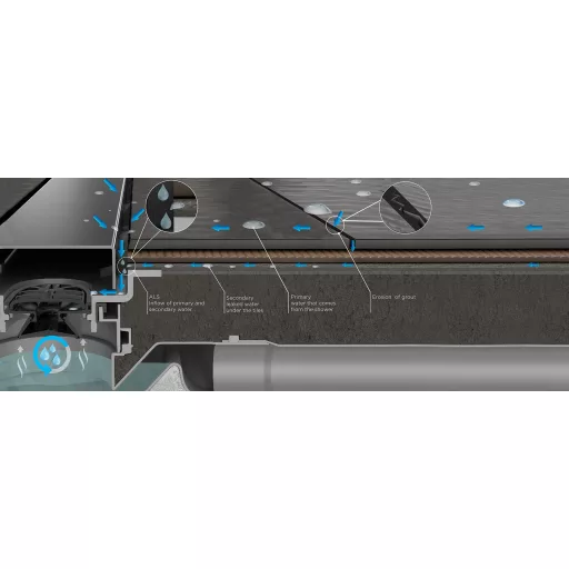 Pestan zuhanyfolyóka Confluo Frameless Line - keret nélküli - 75 cm